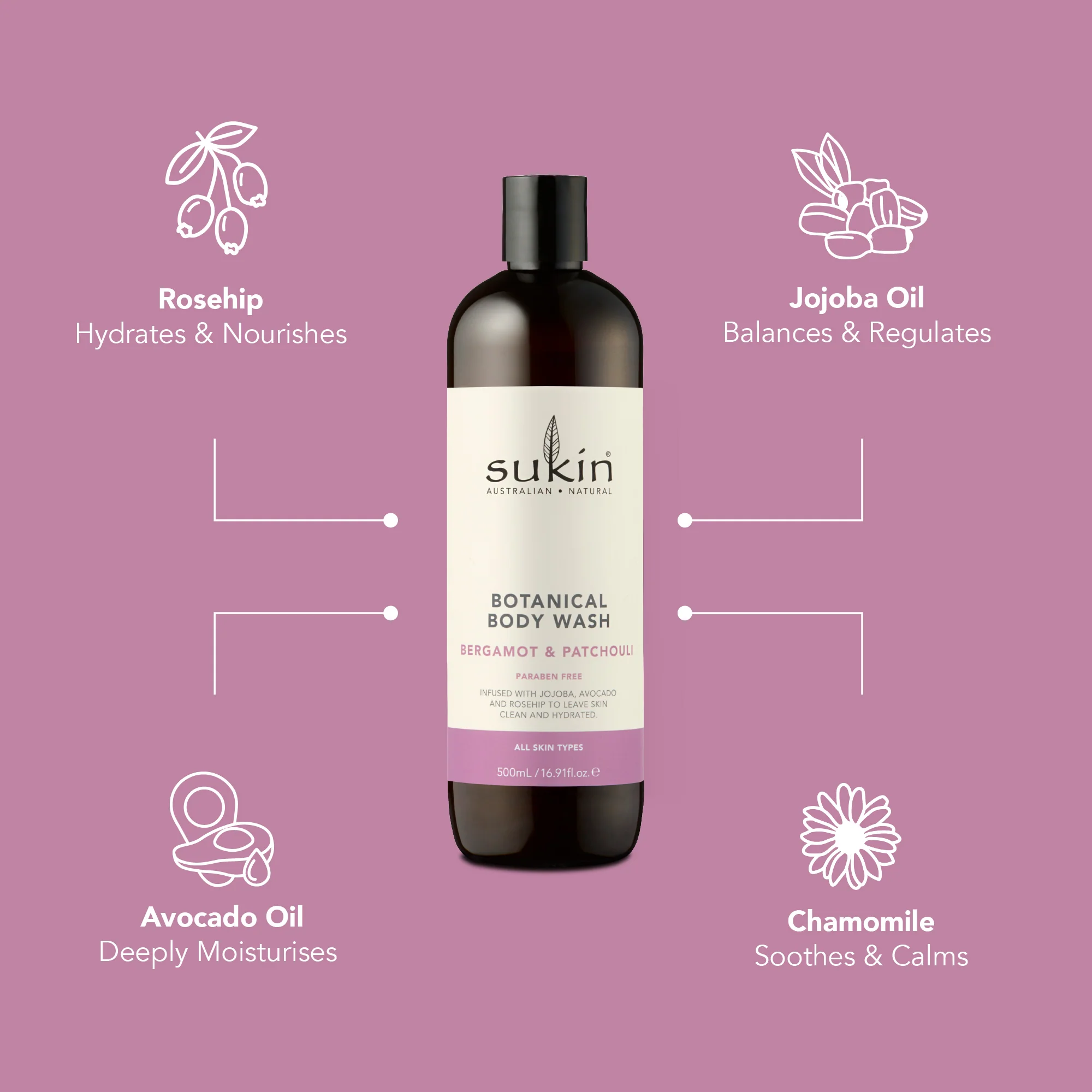 BOTANICAL BODY WASH | BERGAMOT & PATCHOULI | 500 mL - Image 3