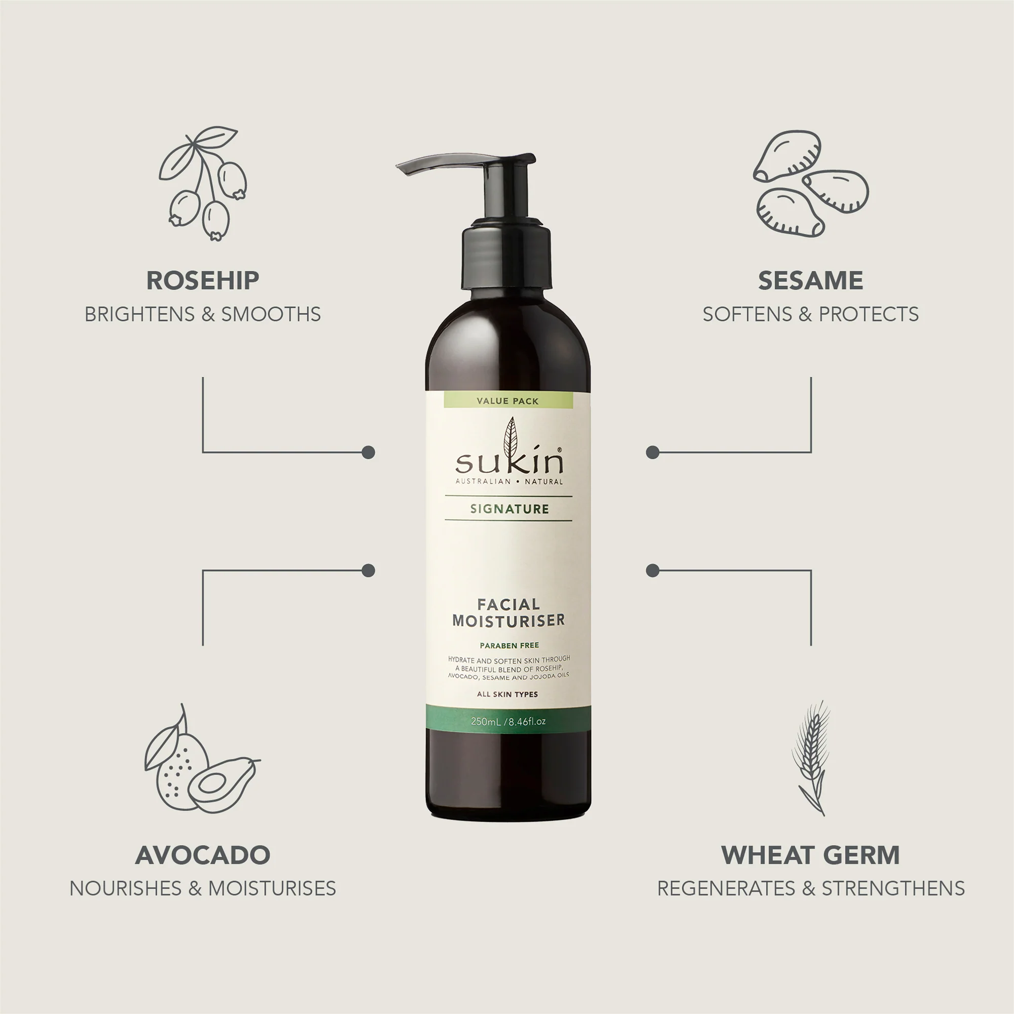 FACIAL MOISTURISER PUMP | SIGNATURE | 250mL - Image 3