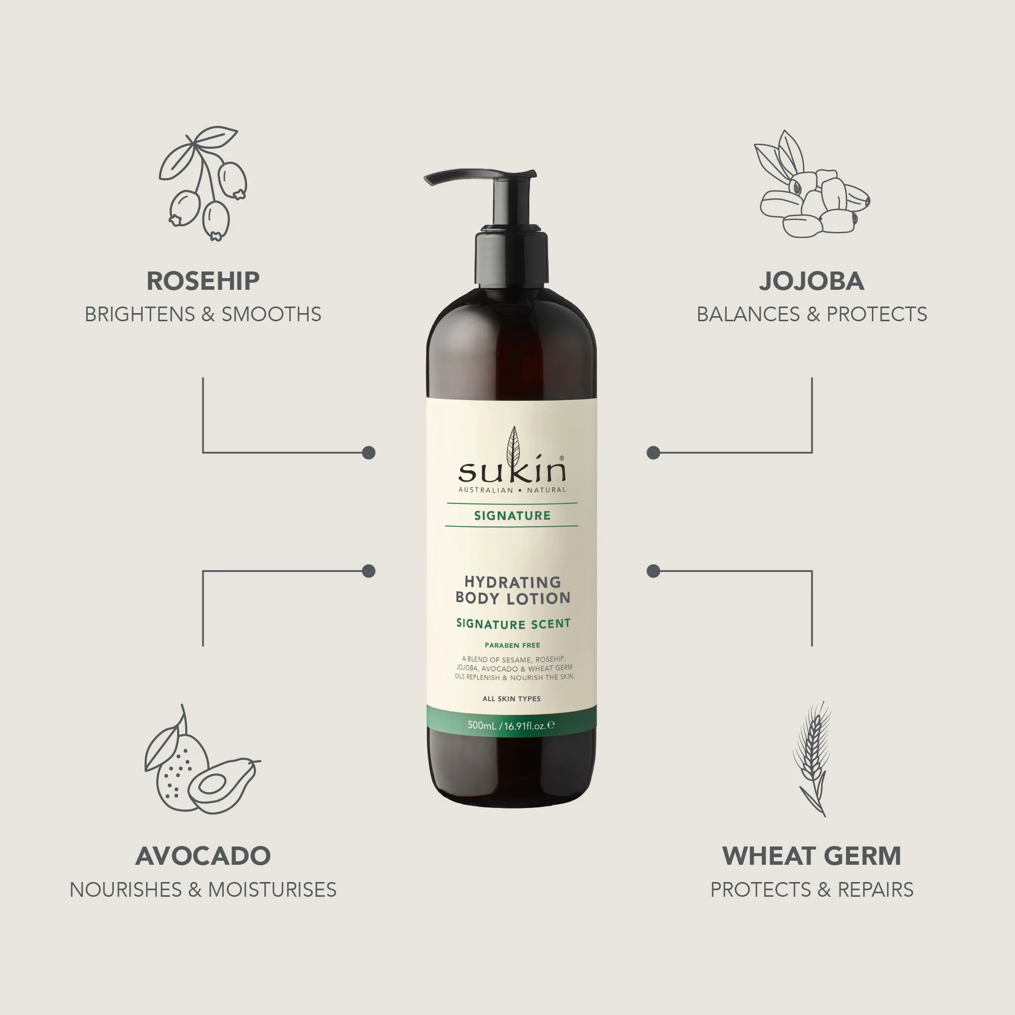 HYDRATING BODY LOTION | SIGNATURE SCENT | 500 mL - Image 3
