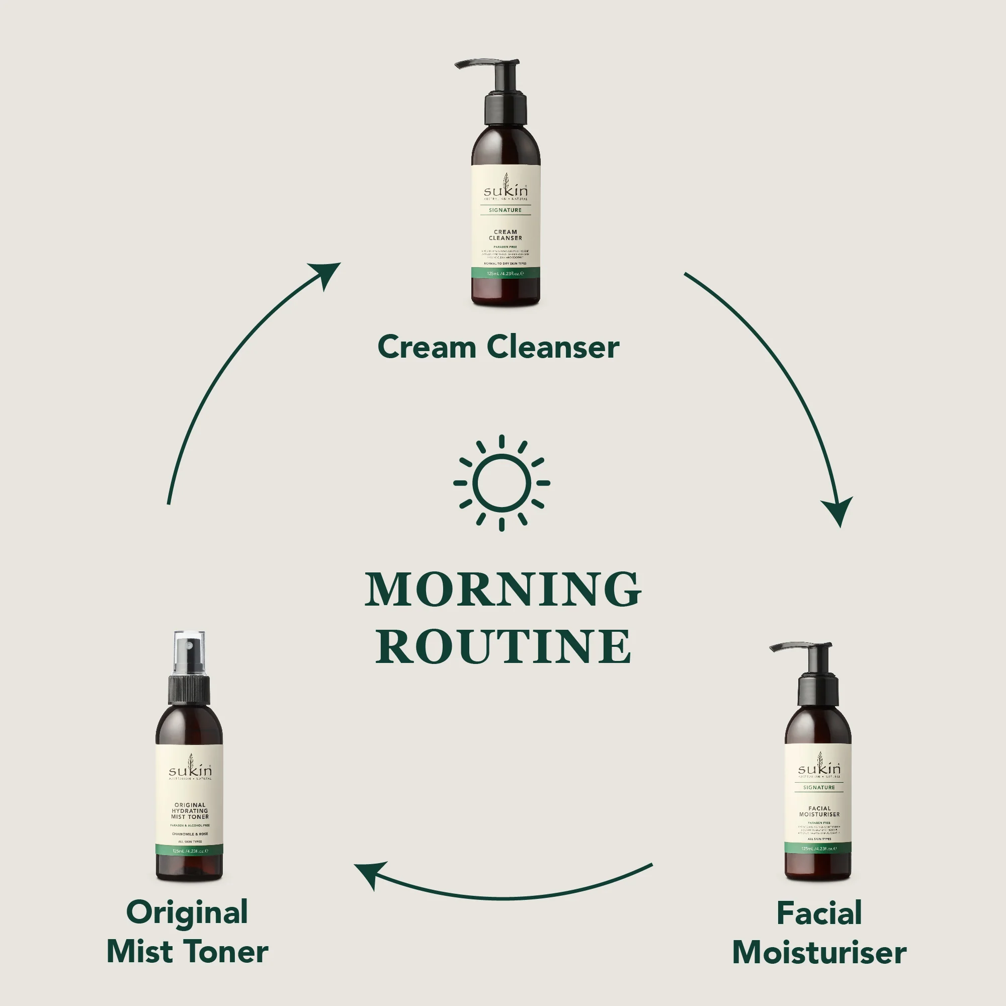 HYDRATING MIST TONER | SIGNATURE | 125 mL - Image 6