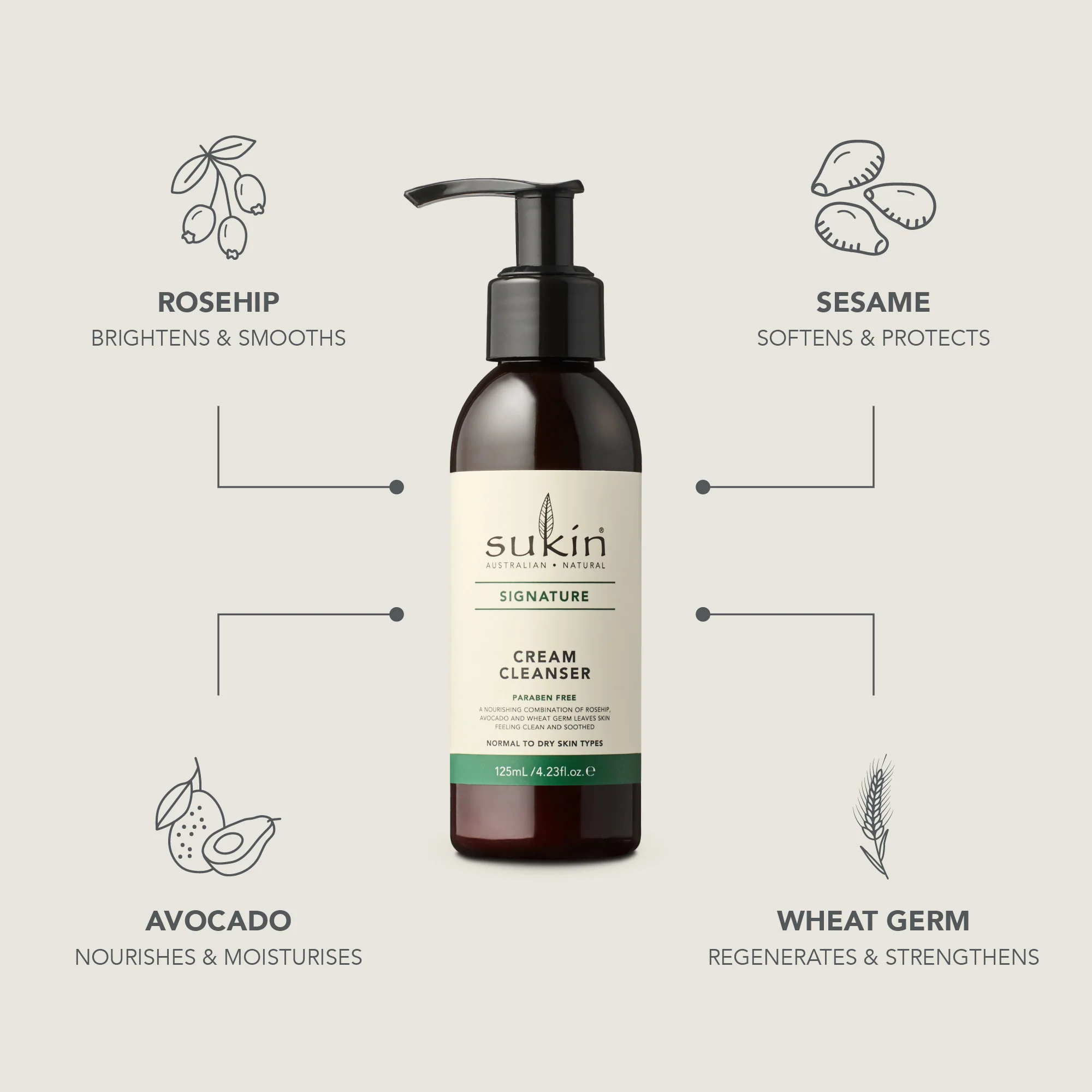 CREAM CLEANSER PUMP | SIGNATURE | 125 mL - Image 3